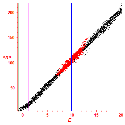 Peres lattice <N>